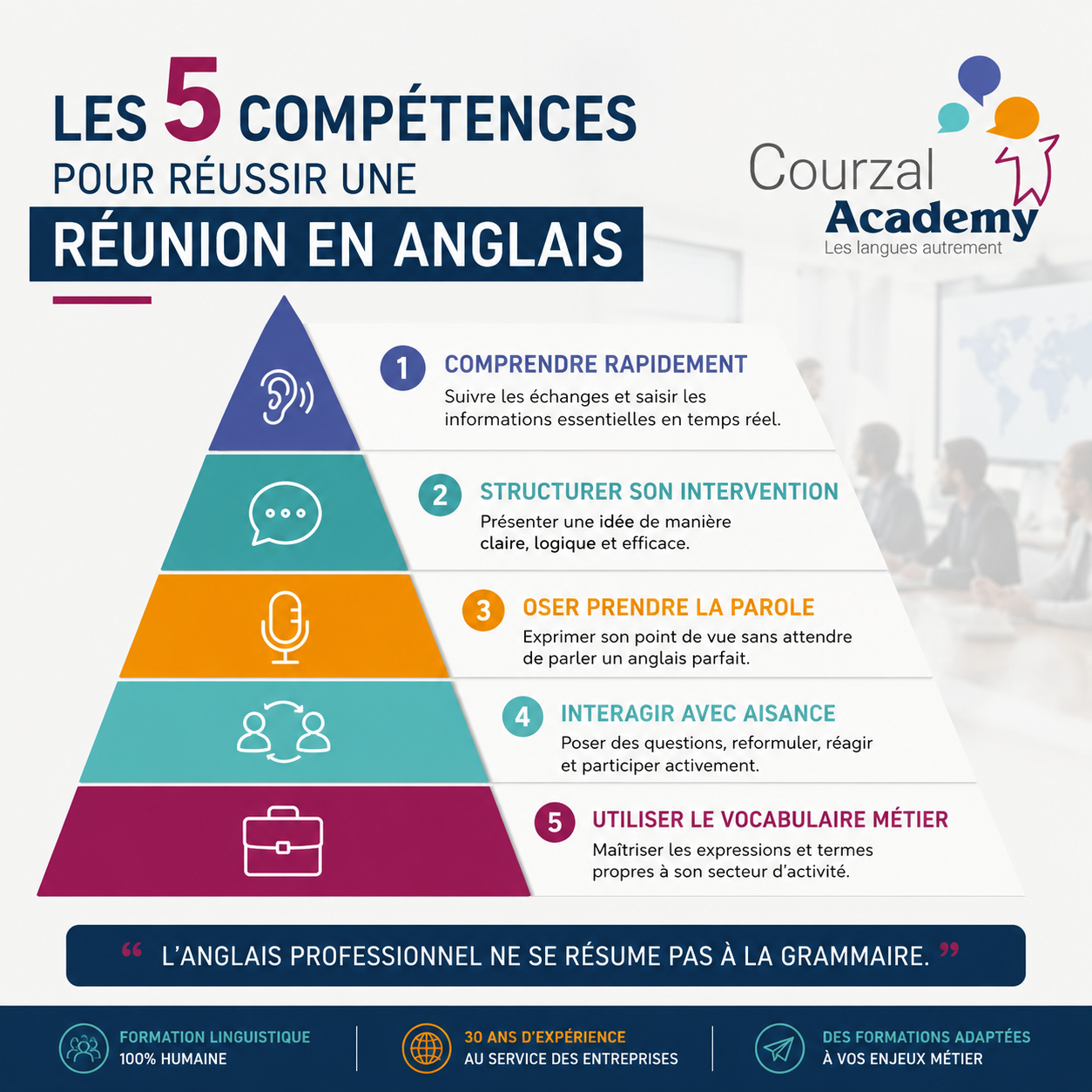 Découvrez les compétences indispensables pour parler anglais en réunion professionnelle et gagner en aisance dans vos échanges internationaux.